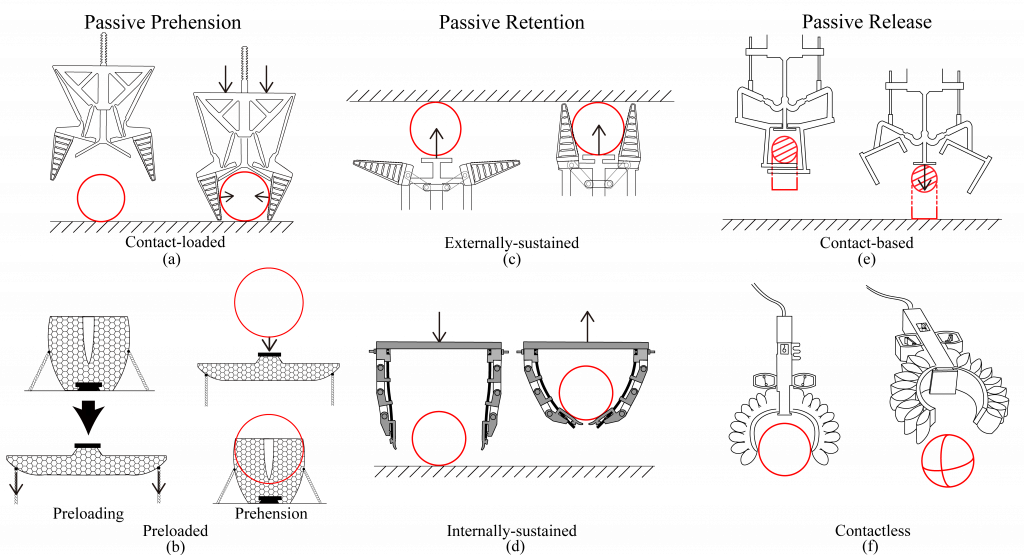 Passive Adaptive Grippers: a mini-review
