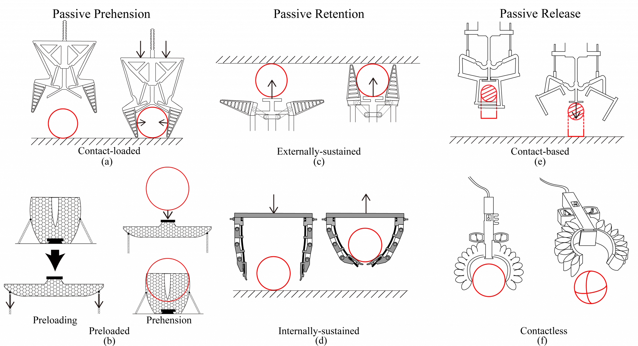 Passive Adaptive Grippers: a mini-review - HKUST ISD Soft Robotics Lab